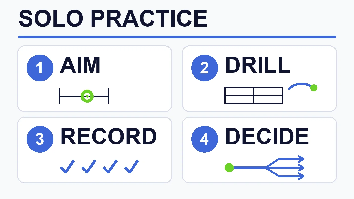 Illustrated solo tennis plan: choose one aim, use a permitted drill, record a visible result, and decide the next step.